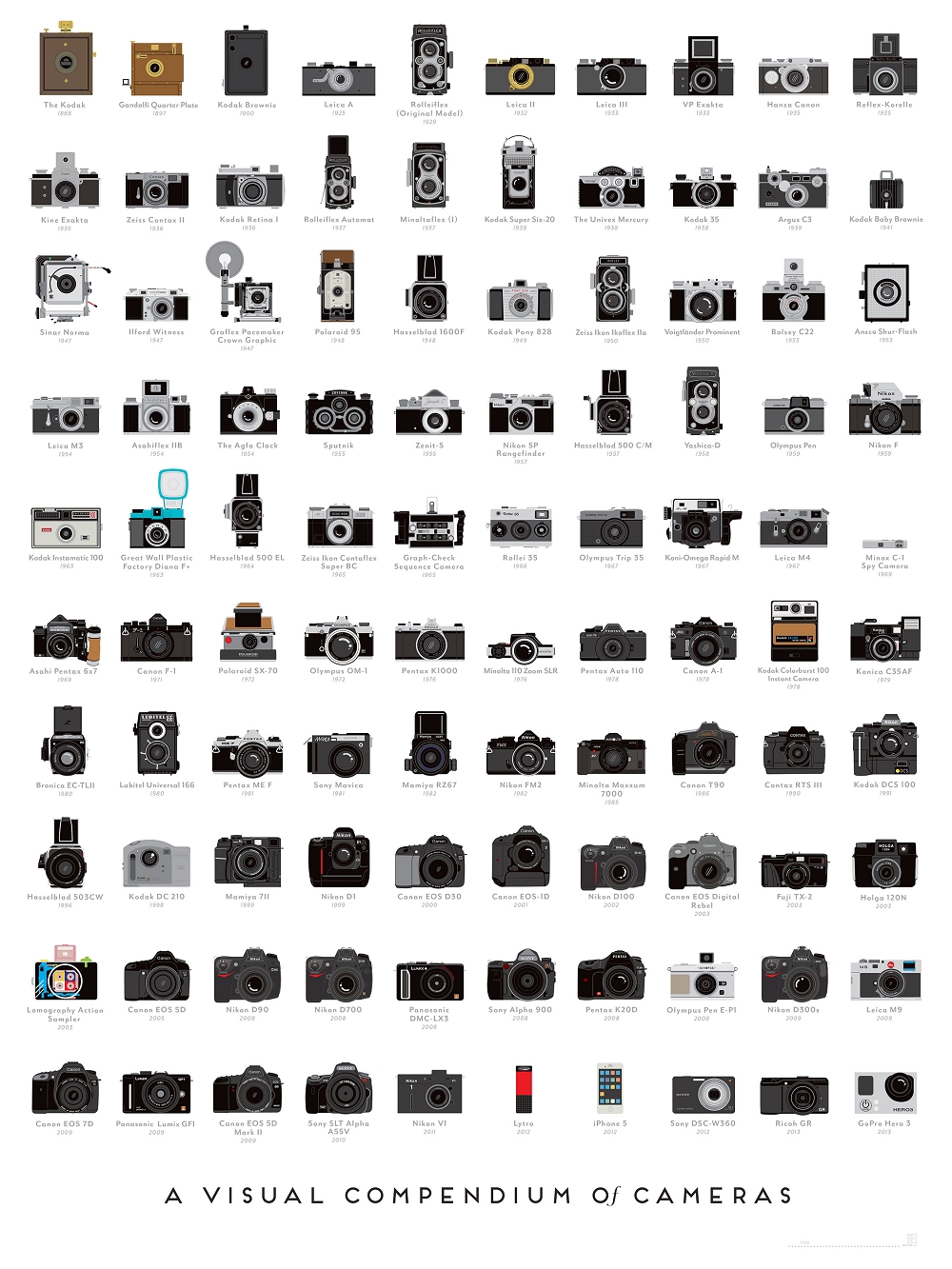 La photographie en 100 appareils